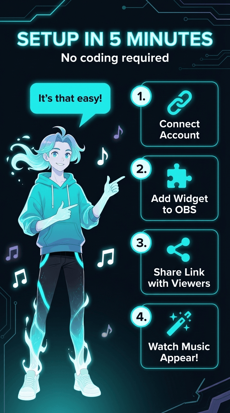 Nahtlose Stream-Integration