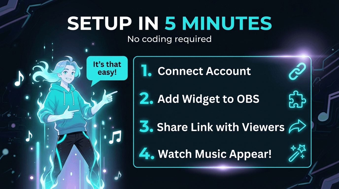 Nahtlose Stream-Integration